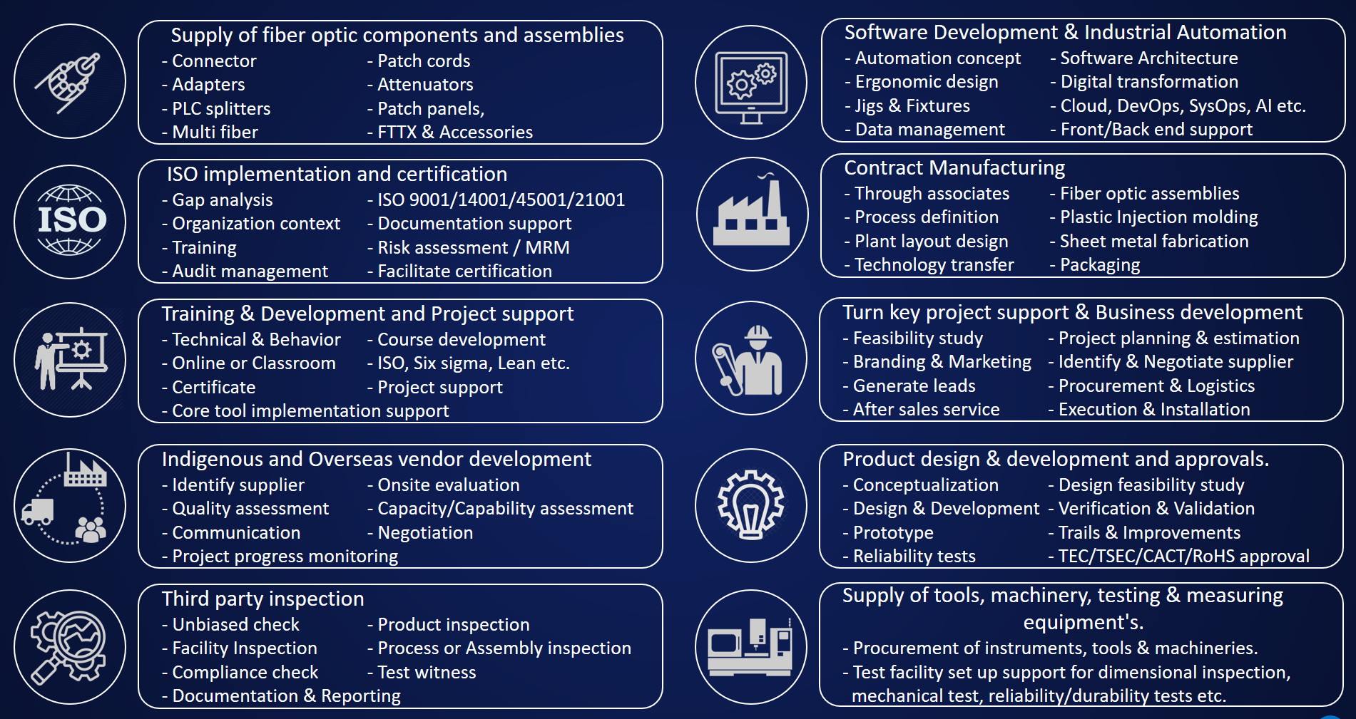 services list